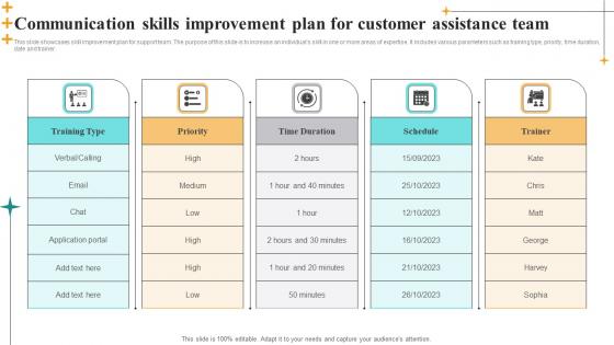 Communication Skills Improvement Plan For Customer Assistance Team Guidelines Pdf