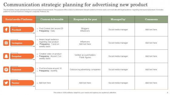Communication Strategic Planning Ppt PowerPoint Presentation Complete Deck With Slides