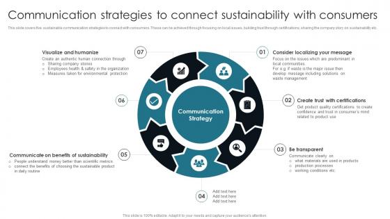 Communication Strategies To Connect Sustainability Customer Centric Advertising Download PDF