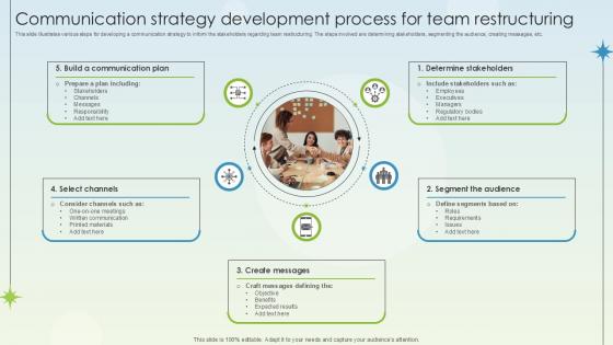 Communication Strategy Development Process Business Growth Ppt Powerpoint Communication Strategy Development Process Business Growth Ppt Powerpoint