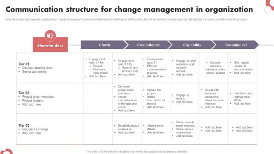 Communication Structure For Change Management In Organization Clipart Pdf