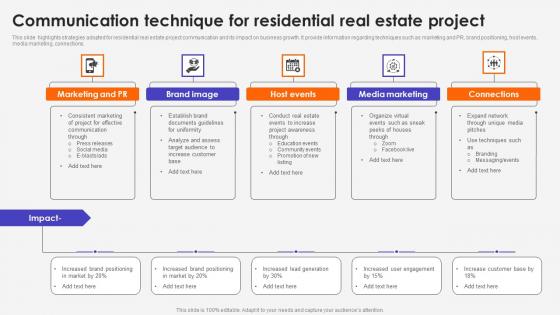 Communication Technique For Residential Real Estate Project Inspiration Pdf