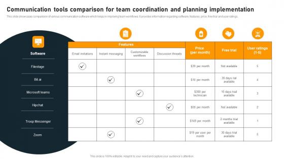 Communication Tools Comparison For Team Coordination And Planning Implementation Slides Pdf