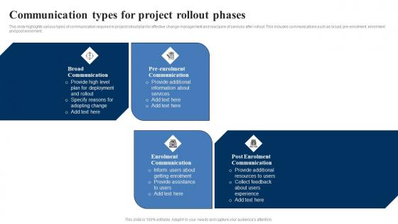 Communication Types For Project Rollout Phases Download Pdf