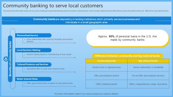 Community Banking To Serve Local Customers Complete Guide On Managing Banking Fin SS V Community Banking To Serve Local Customers Complete Guide On Managing Banking Fin SS V