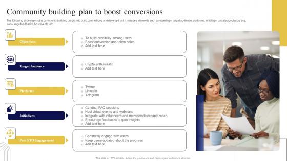 Community Building Plan To Boost Exploring Investment Opportunities Introduction Pdf Community Building Plan To Boost Exploring Investment Opportunities Introduction Pdf
