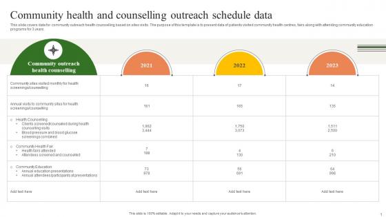 Community Health And Counselling Building A Winning Community Outreach Strategy SS V