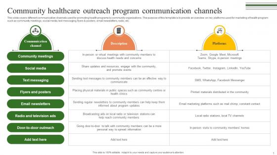 Community Healthcare Outreach Program Building A Winning Community Outreach Strategy SS V