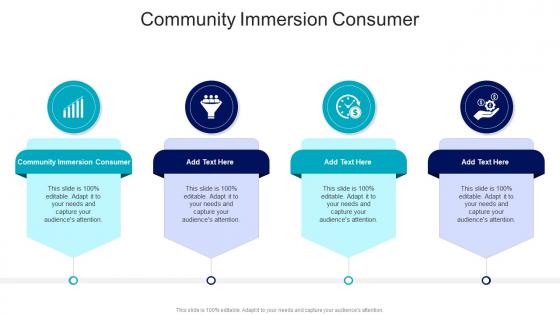 Community Immersion Consumer In Powerpoint And Google Slides Cpb