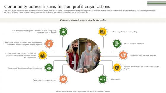 Community Outreach Steps For Non Building A Winning Community Outreach Strategy SS V Community Outreach Steps For Non Building A Winning Community Outreach Strategy SS V