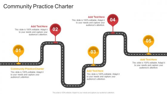 Community Practice Charter In Powerpoint And Google Slides Cpb