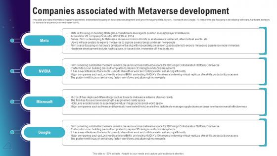 Companies Associated With Metaverse Development Continuum Of Technology Revamping Business AI SS V Companies Associated With Metaverse Development Continuum Of Technology Revamping Business AI SS V