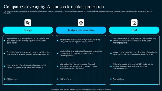 Companies Leveraging Ai For Stock Market Projection Artificial Intelligence Applications Themes Pdf