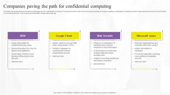 Companies Paving The Path For Confidential Computing Technologies Demonstration Pdf Companies Paving The Path For Confidential Computing Technologies Demonstration Pdf