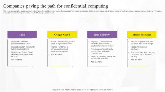 Companies Paving The Path For Confidential Computing Technologies Demonstration Pdf