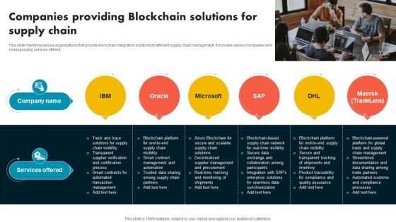 Companies Providing Blockchain Solutions For Chain Supply Chain Evolution Harnessing The Power BCT SS V Companies Providing Blockchain Solutions For Chain Supply Chain Evolution Harnessing The Power BCT SS V