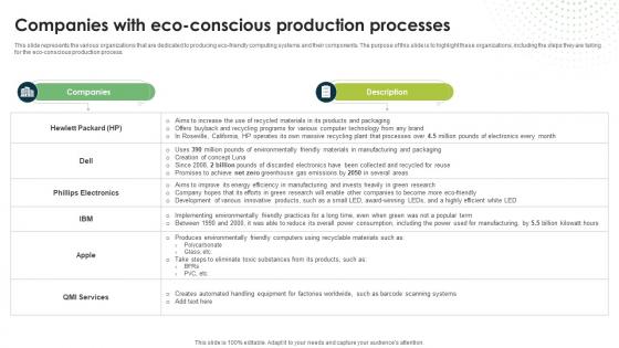 Companies With Eco Conscious Production Processes Eco Friendly Computing IT Companies With Eco Conscious Production Processes Eco Friendly Computing IT