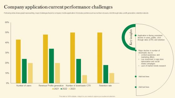 Company Application Current Performance Challenges Online Customer Acquisition Rules Pdf