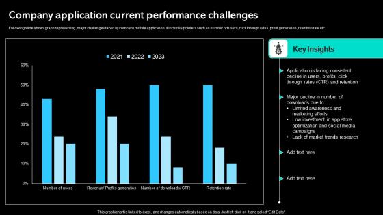 Company Application Current Performance Challenges Paid Marketing Approach Icons Pdf