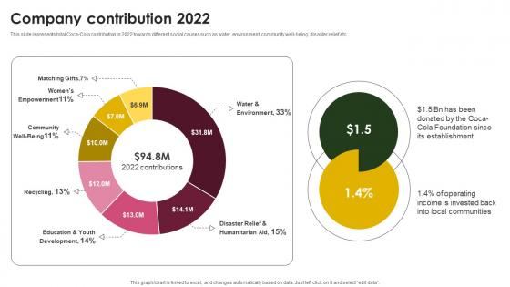 Company Contribution 2022 Beverage Company Profile CP SS V