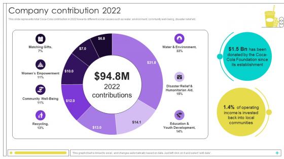 Company Contribution 2022 Beverage Manufacturer Company Profile Ppt Powerpoint CP SS V