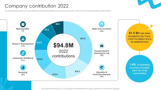 Company Contribution 2022 Liquid Refreshment Manufacturer Company Profile Ppt Template CP SS V