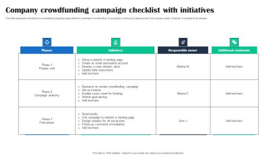 Company Crowdfunding Campaign Checklist With Initiatives Structure Pdf