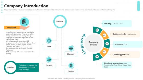 Company Introduction Digital Language Learning Solution Pitch Deck Company Introduction Digital Language Learning Solution Pitch Deck