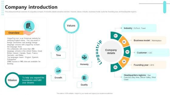 Company Introduction Digital Language Learning Solution Pitch Deck