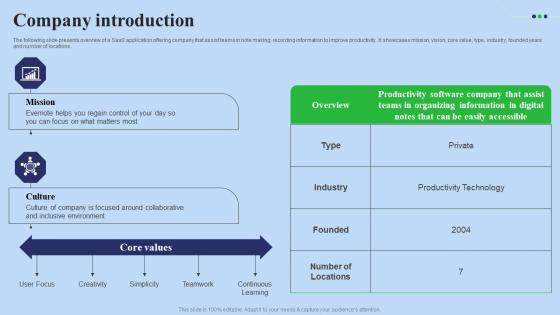 Company Introduction Fundraising Pitch Deck For Digital Software Company Portrait Pdf