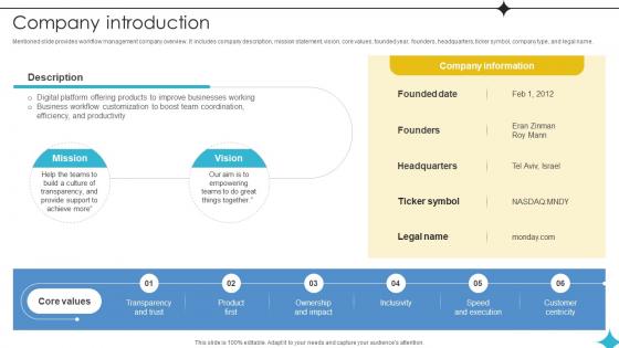 Company Introduction Investor Funding Elevator Pitch Deck For Business Operations Management Platform Company Introduction Investor Funding Elevator Pitch Deck For Business Operations Management Platform