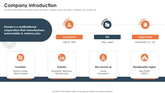 Company Introduction Investor Funding Elevator Pitch Deck PPT Slide Company Introduction Investor Funding Elevator Pitch Deck PPT Slide
