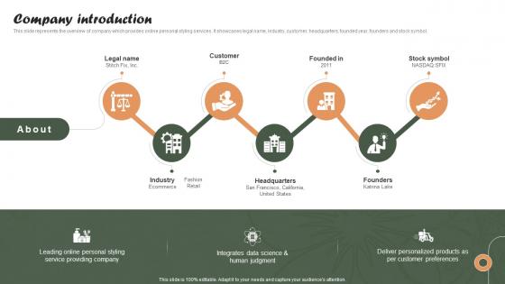 Company Introduction Online Personalized Apparel Provider Investor Funding Elevator Pitch Deck