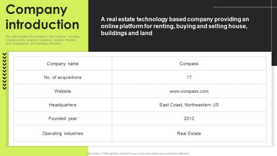Company Introduction Real Estate Investment Funding Elevator Microsoft PDF Company Introduction Real Estate Investment Funding Elevator Microsoft PDF
