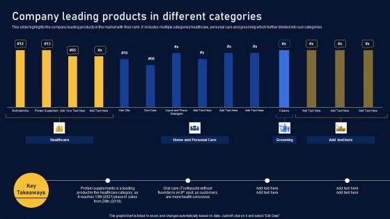 Company Leading Products In Multinational Organization Customer Goods Themes Pdf