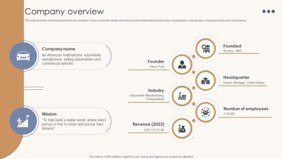 Company Overview Automotive Assembly Business Model BMC SS V