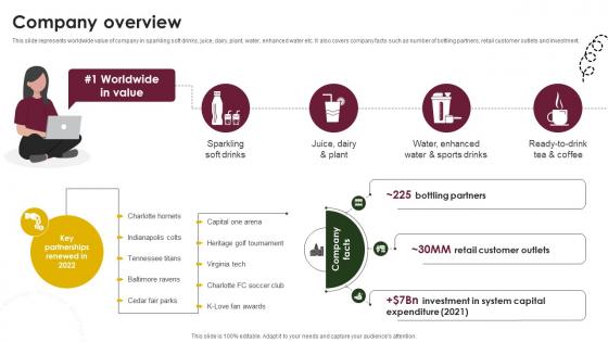 Company Overview Beverage Company Profile CP SS V Company Overview Beverage Company Profile CP SS V