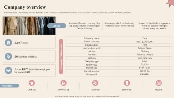 Company Overview Branded Clothing Company Profile PPT Template CP SS V Company Overview Branded Clothing Company Profile PPT Template CP SS V