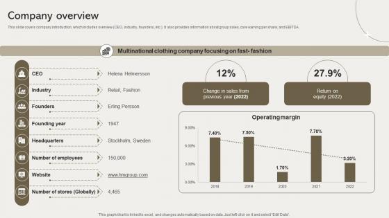 Company Overview Clothing Retailer Company Profile CP SS V