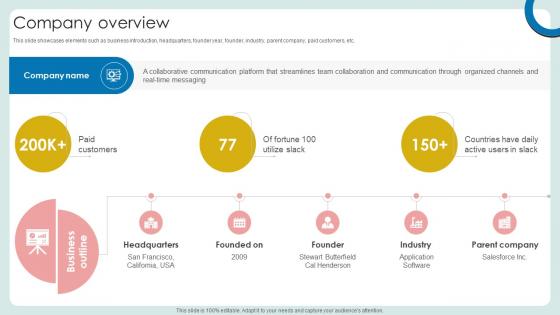 Company Overview Cloud Based Communication Platform Business Model BMC SS V