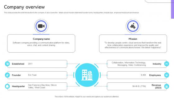 Company Overview Cloud Communication Company Business Model BMC SS V