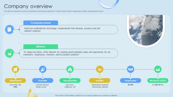 Company Overview Cloud Networking Service Provider Business Model BMC SS V