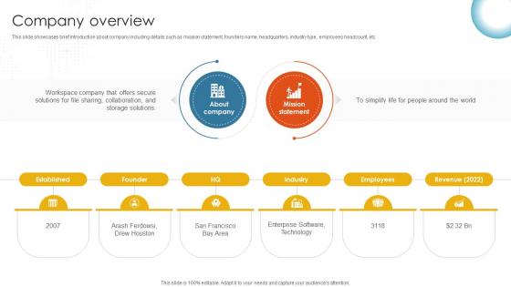 Company Overview Cloud Storage And Collaboration Service Business Model BMC SS V