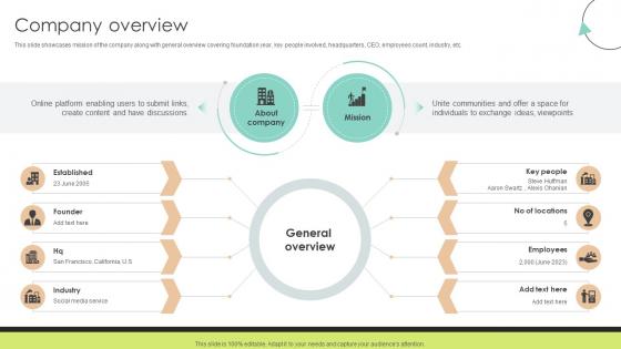 Company Overview Community Networking Platform Business Model