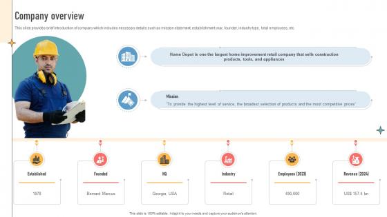 Company Overview Construction Retail Company Business Model BMC SS V