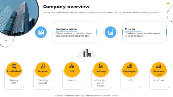 Company Overview Cost Optimization And Revenue Innovation With Deliveroo Business Model BMC SS V Company Overview Cost Optimization And Revenue Innovation With Deliveroo Business Model BMC SS V