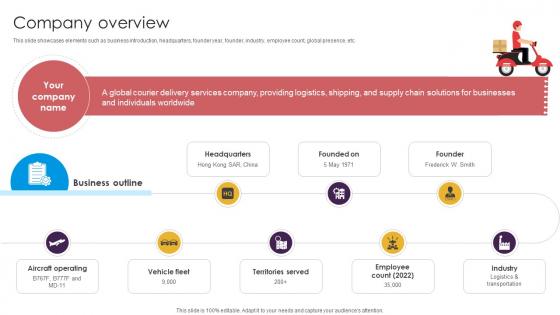 Company Overview Delivery Service Provider Business Model BMC SS V