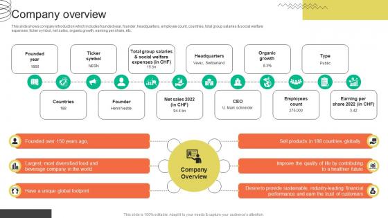 Company Overview FMCG Provider Company Profile CP SS V Company Overview FMCG Provider Company Profile CP SS V
