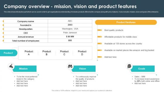 Company Overview Mission Vision And Product Features Seo Content Plan To Drive Strategy SS V Company Overview Mission Vision And Product Features Seo Content Plan To Drive Strategy SS V