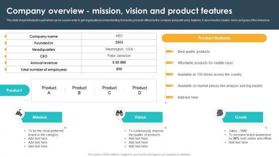 Company Overview Mission Vision And Product Features Seo Content Plan To Drive Strategy SS V